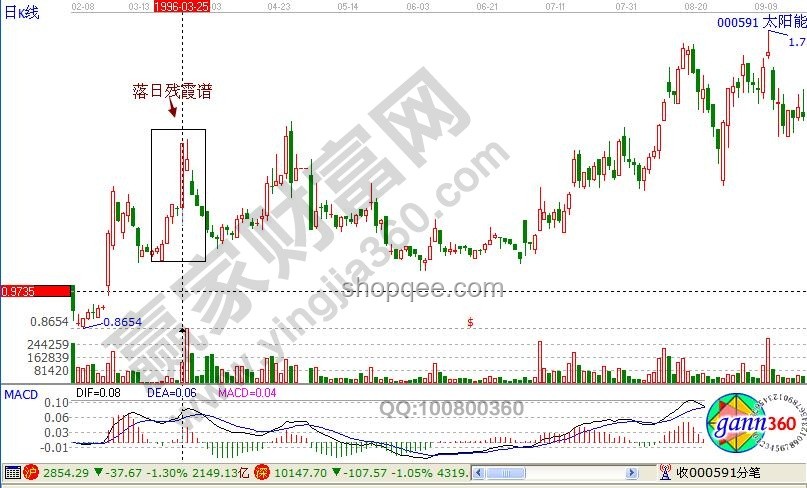 Labubu投资案例：超越黄金的盈利奇迹